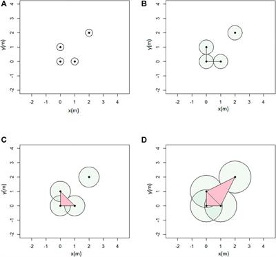 Monitoring Weeder Robots and Anticipating Their Functioning by Using Advanced Topological Data Analysis